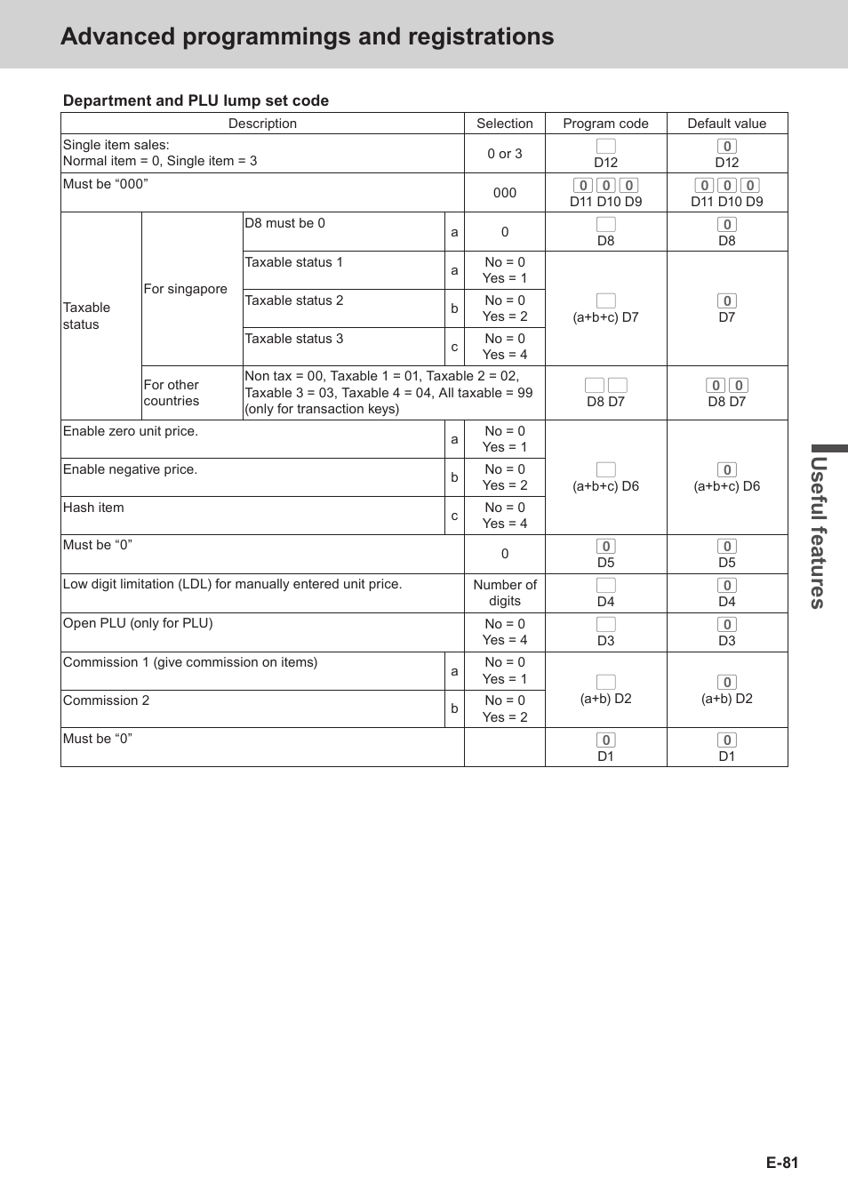 Advanced programmings and registrations, Use ful fe atu re s | Casio SE-S3000 Manual User Manual | Page 81 / 112