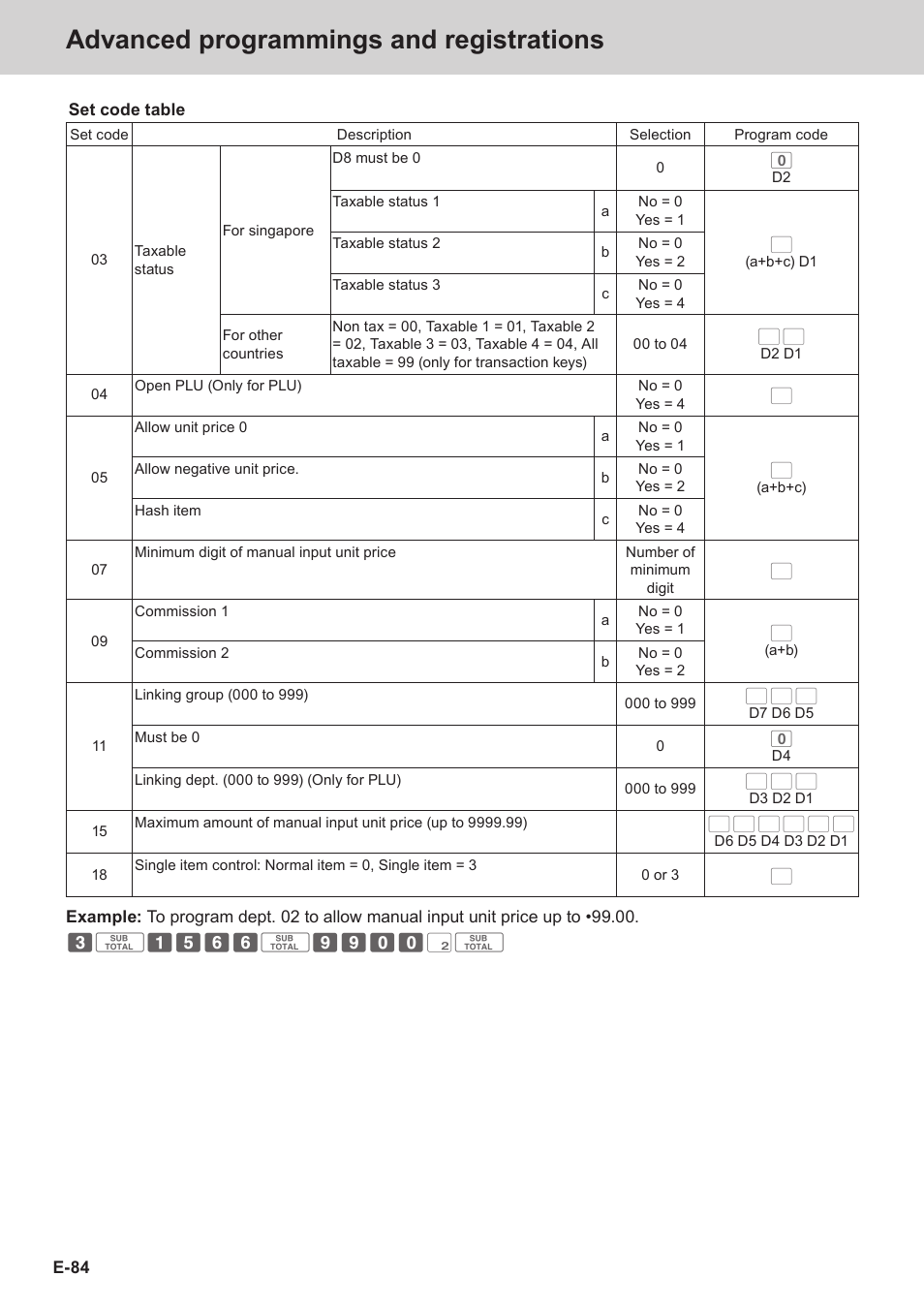 Advanced programmings and registrations | Casio SE-S3000 Manual User Manual | Page 84 / 112