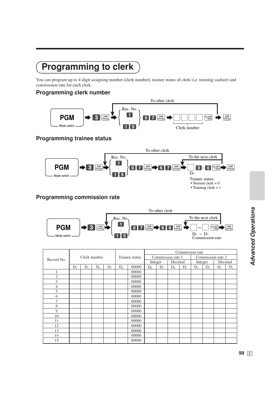 Programming to clerk | Casio SE-S6000 User Manual | Page 100 / 134