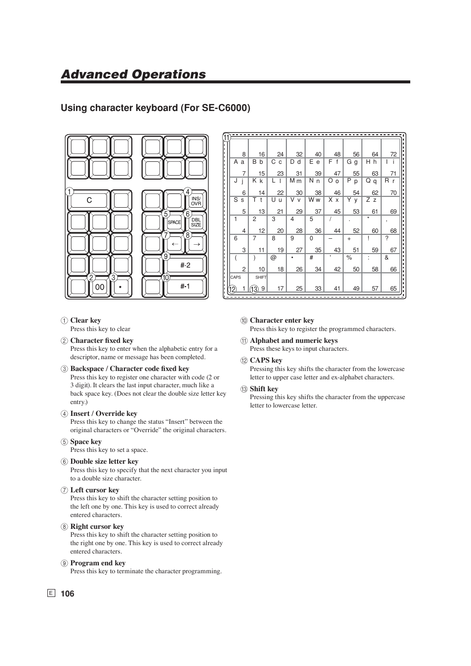 Advanced operations, Using character keyboard (for se-c6000) | Casio SE-S6000 User Manual | Page 107 / 134