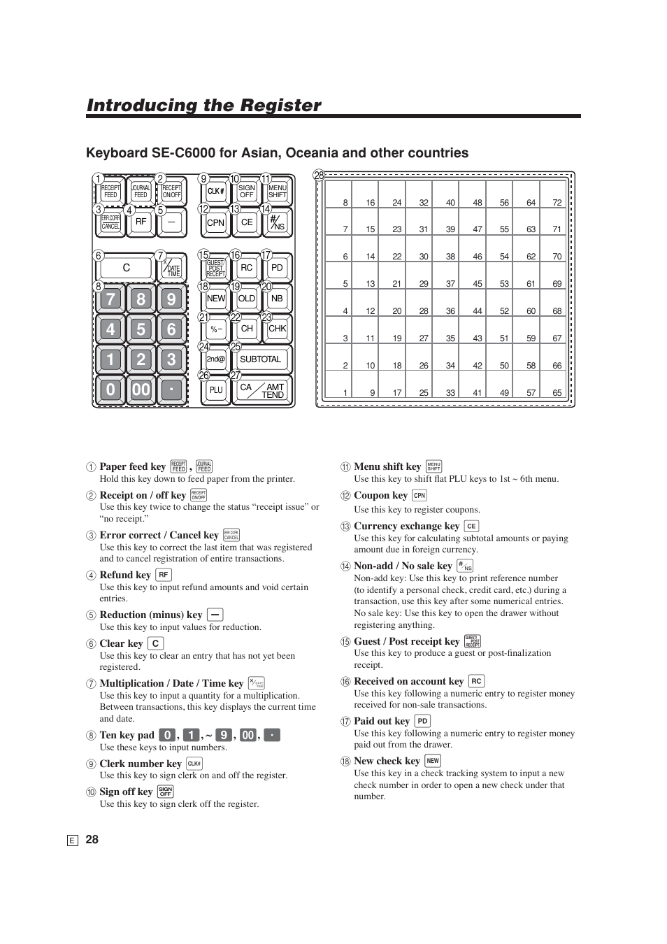 Introducing the register | Casio SE-S6000 User Manual | Page 29 / 134