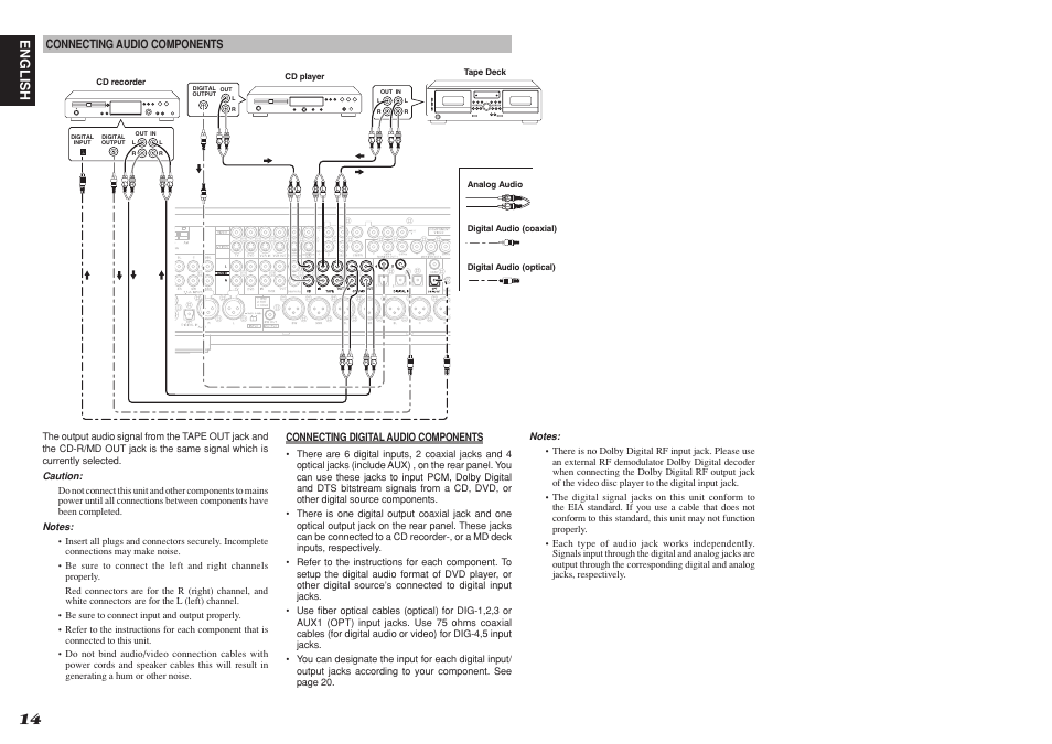 English, Connecting audio components | Denon DN-A7100 User Manual | Page 18 / 48