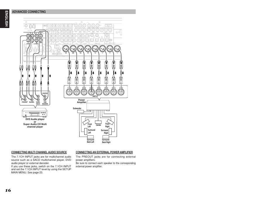 English, Advanced connecting, Connecting multi channel audio source | Connecting an external power amplifier | Denon DN-A7100 User Manual | Page 20 / 48