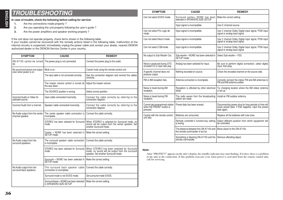 Troubleshooting | Denon DN-A7100 User Manual | Page 40 / 48