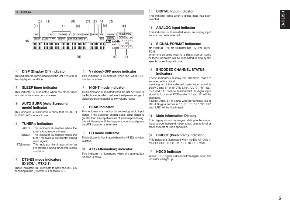 Denon DN-A7100 User Manual | Page 9 / 48