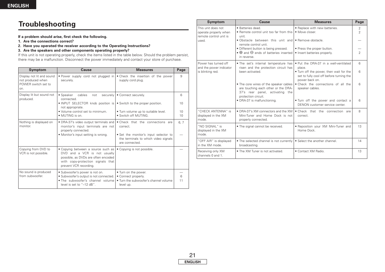 Troubleshooting, English | Denon DRA-37 User Manual | Page 24 / 30