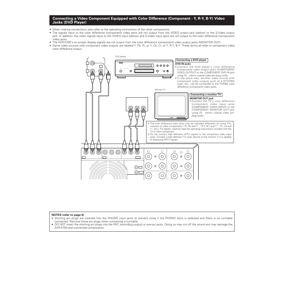 Denon AVR-5700 User Manual | Page 10 / 64