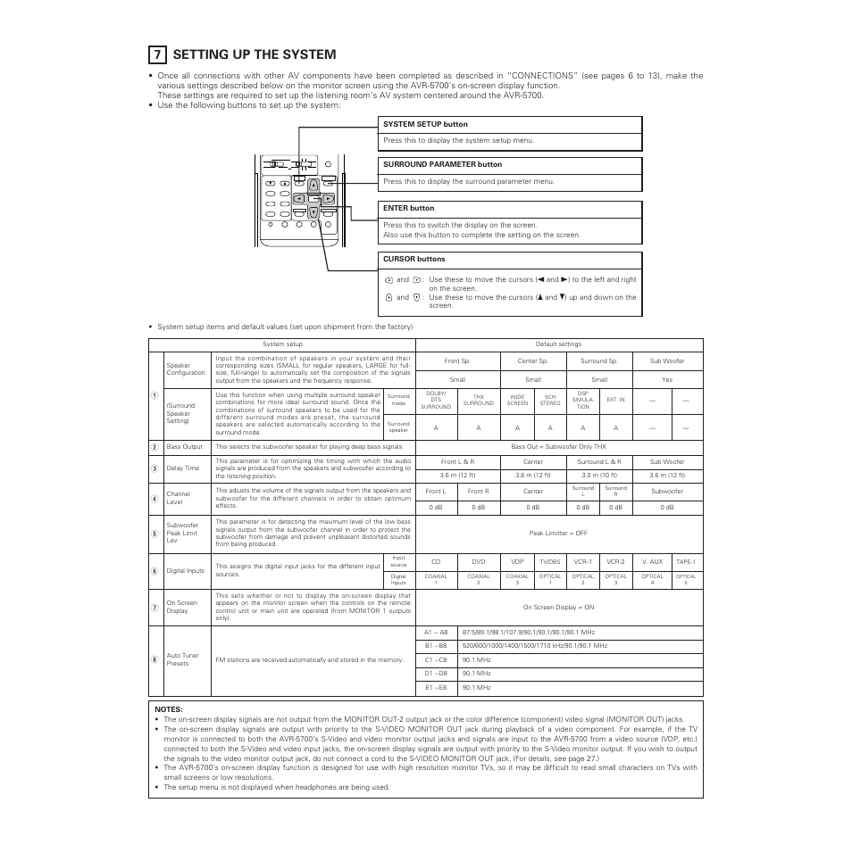 7 setting up the system | Denon AVR-5700 User Manual | Page 16 / 64