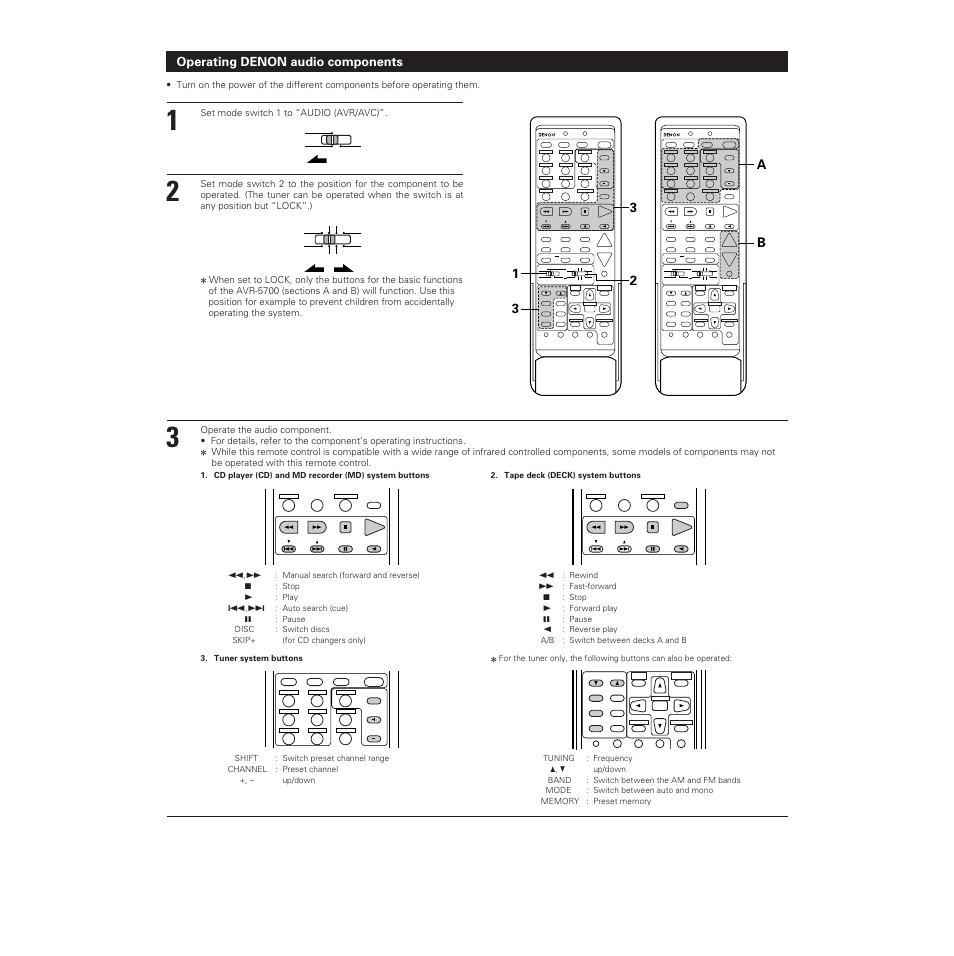 3a b 2 1 3, Operating denon audio components | Denon AVR-5700 User Manual | Page 29 / 64