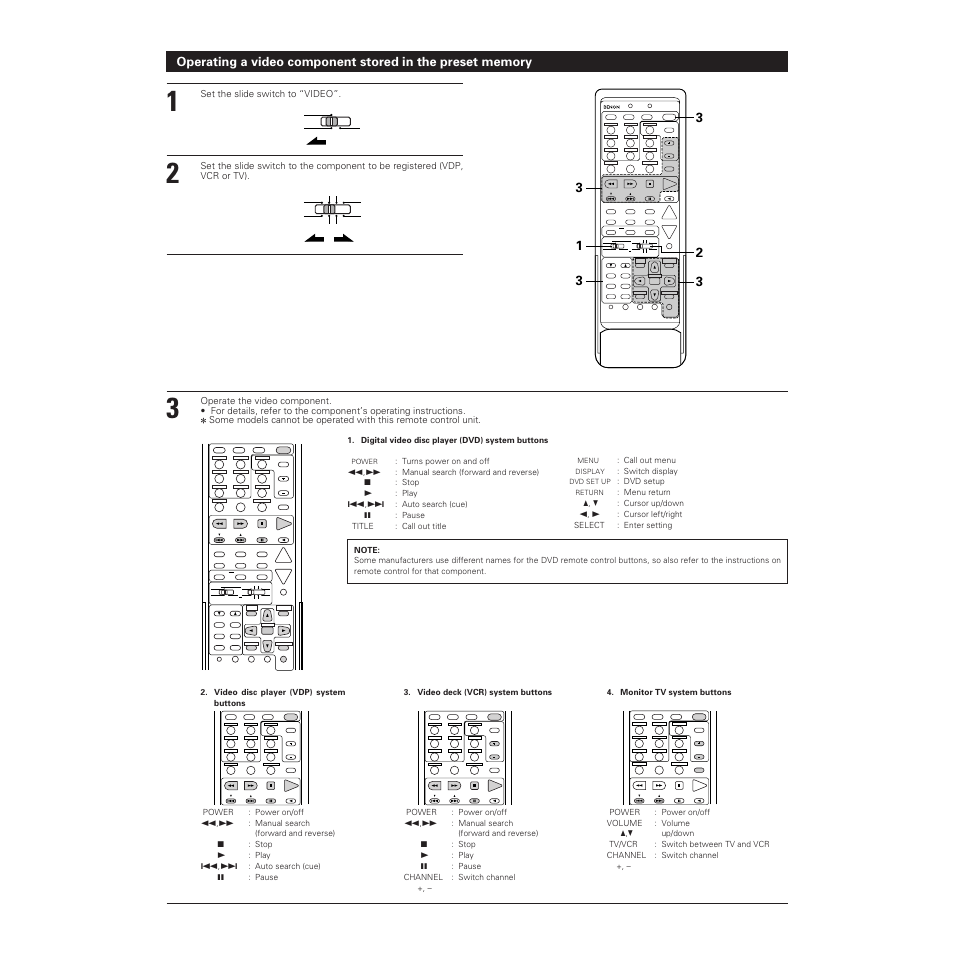 Digital video disc player (dvd) system buttons, Turns power on and off, Manual search (forward and reverse) | Stop, Play, Auto search (cue), Pause title : call out title, Call out menu, Switch display, Dvd setup | Denon AVR-5700 User Manual | Page 32 / 64