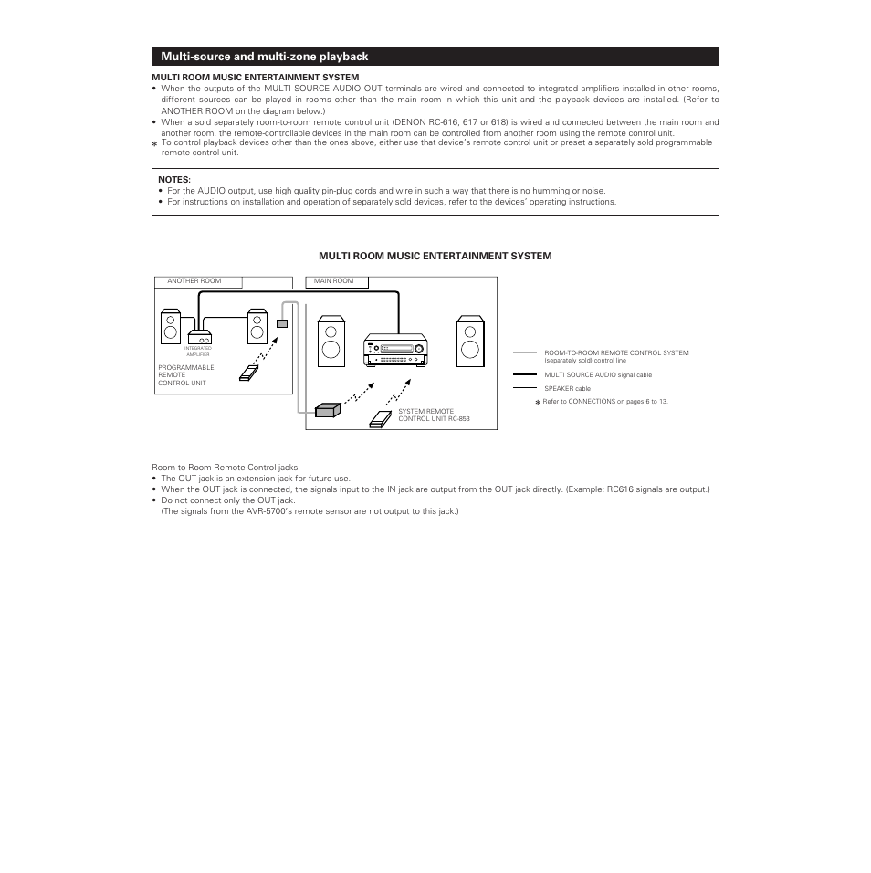 Multi-source and multi-zone playback | Denon AVR-5700 User Manual | Page 42 / 64