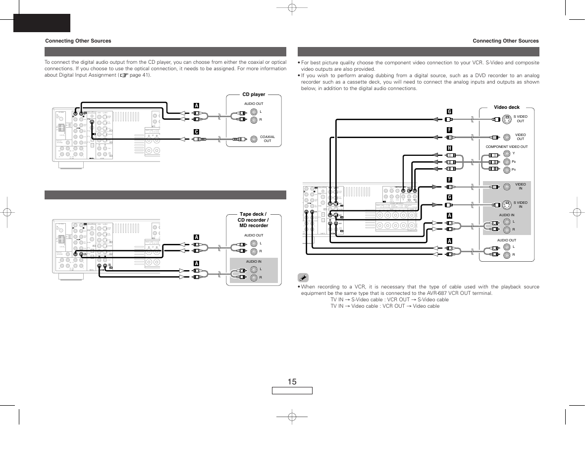 English, Connecting a vcr, Connecting a tape deck, cd recorder or md recorder | Connecting a cd player | Denon AVR-687 User Manual | Page 18 / 64