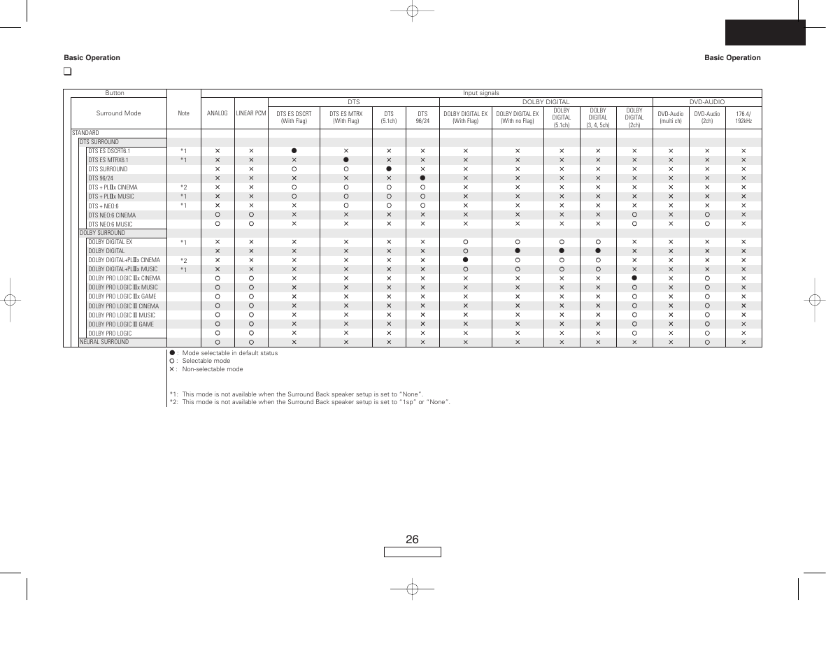 English | Denon AVR-687 User Manual | Page 29 / 64