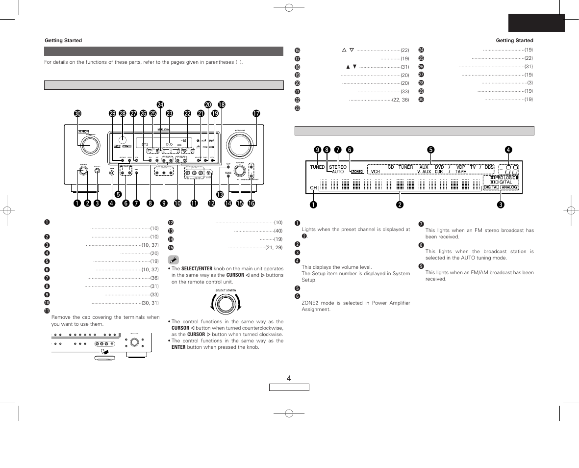 Denon AVR-687 User Manual | Page 7 / 64