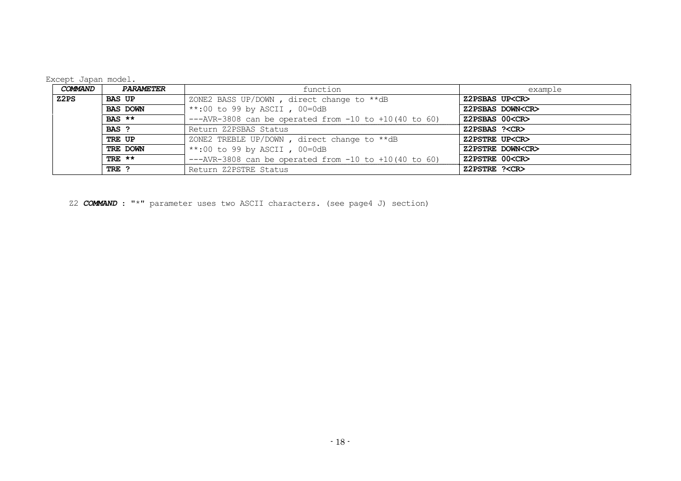 Denon AVR-3808 User Manual | Page 18 / 44