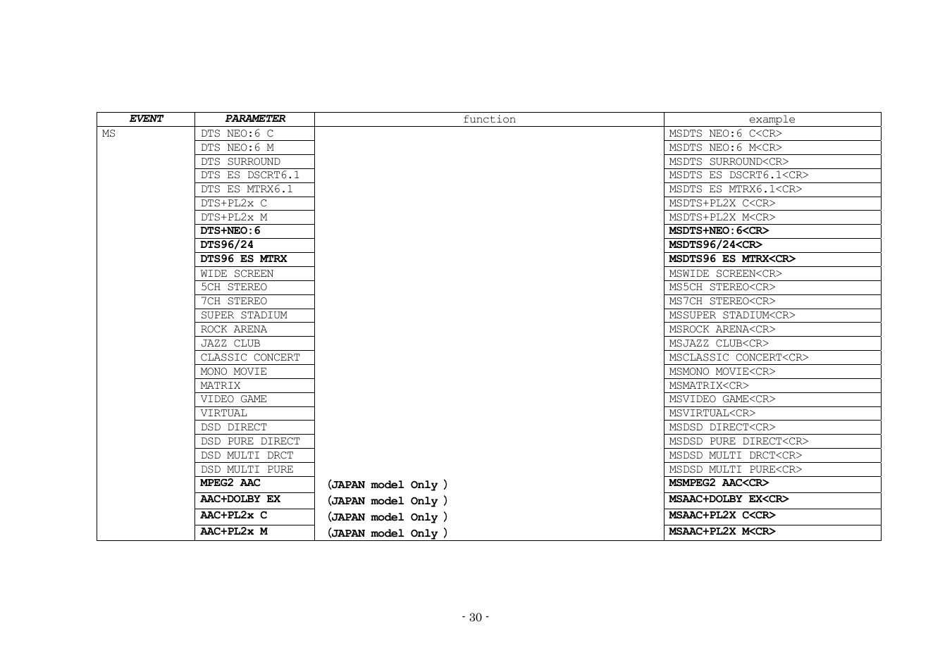 Denon AVR-3808 User Manual | Page 30 / 44