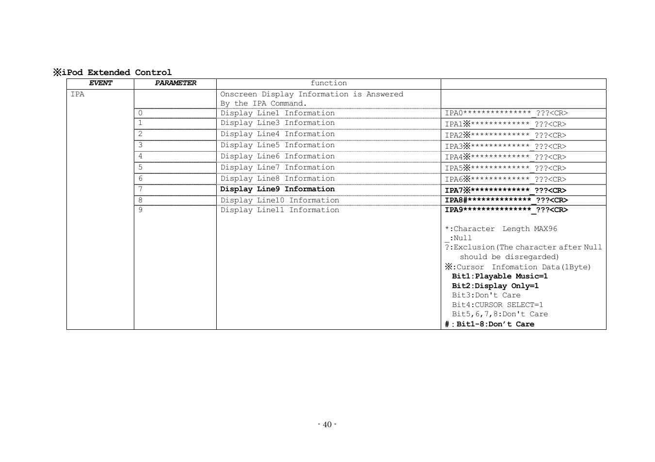 Denon AVR-3808 User Manual | Page 40 / 44