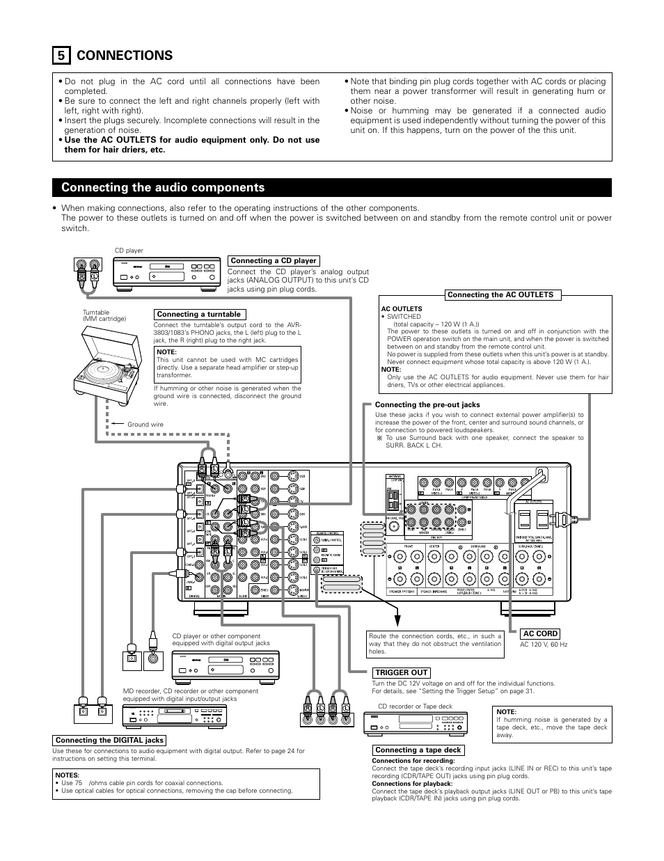 Connections, 5 connections, Connecting the audio components | Digital audio | Denon 1083 User Manual | Page 6 / 84