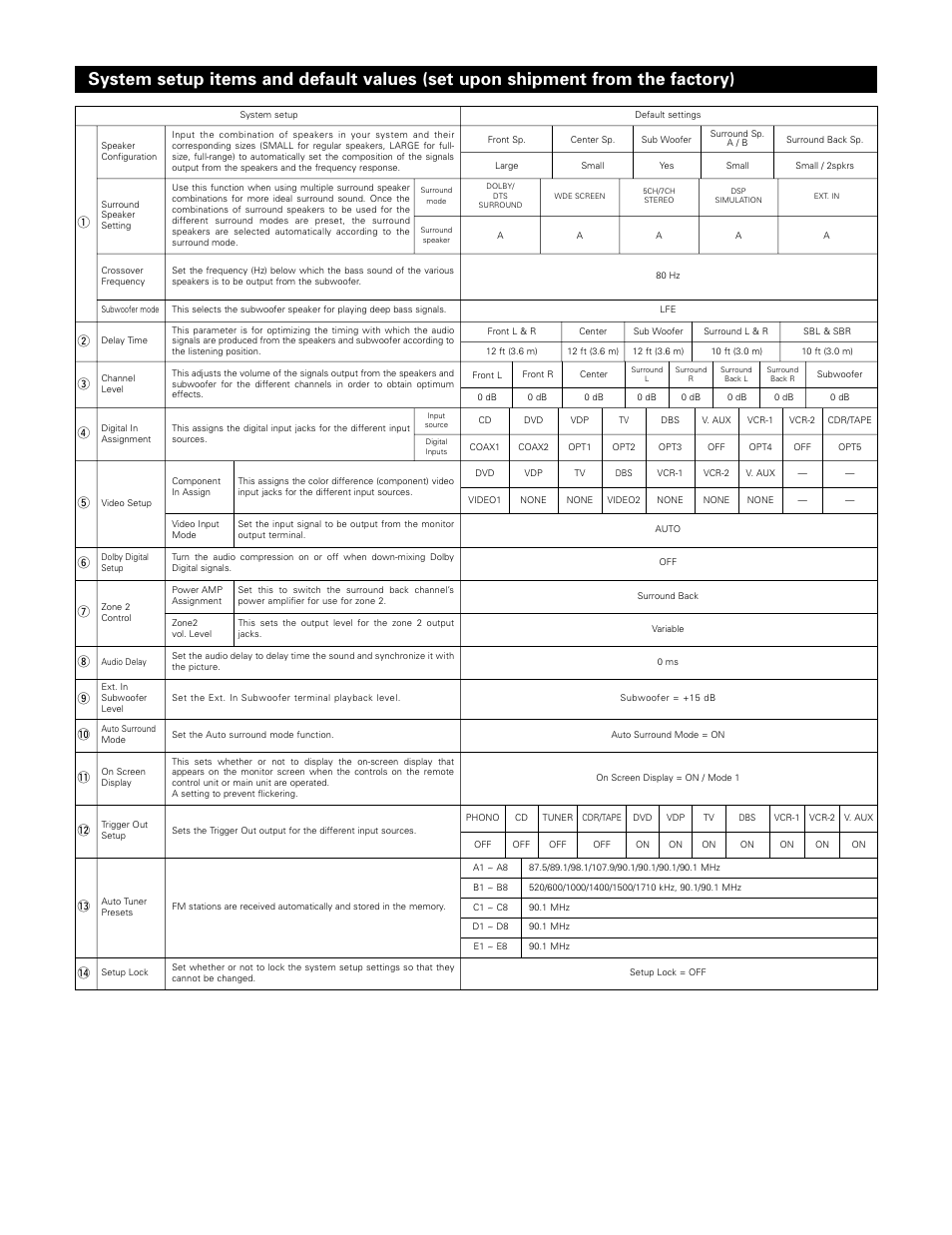 Denon 1083 User Manual | Page 80 / 84