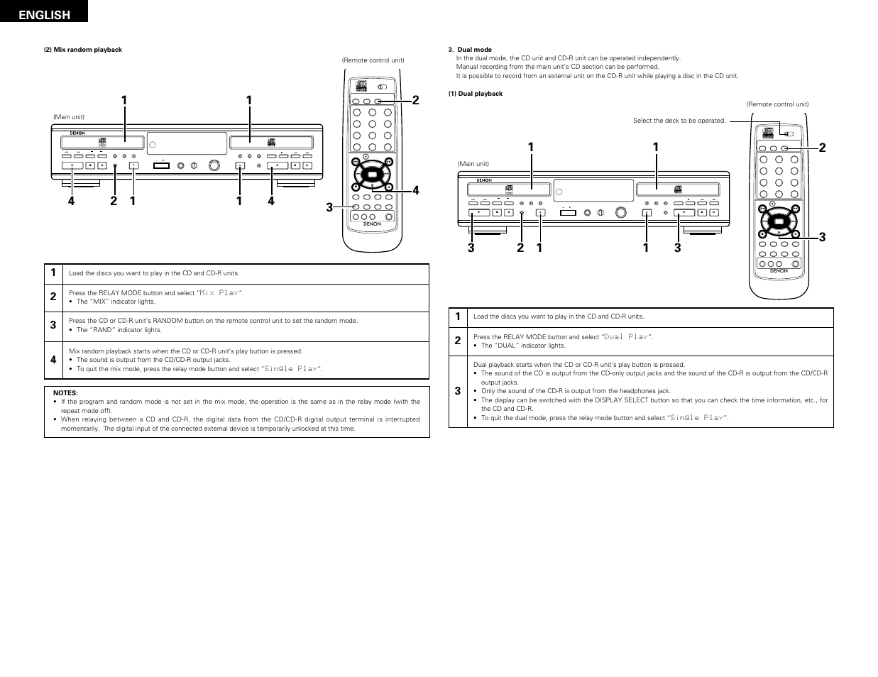 Remote sensor, English | Denon CDR-W1500 User Manual | Page 26 / 98