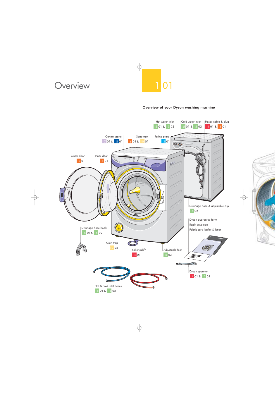 01 overview | DYSON CRO2 User Manual | Page 4 / 24