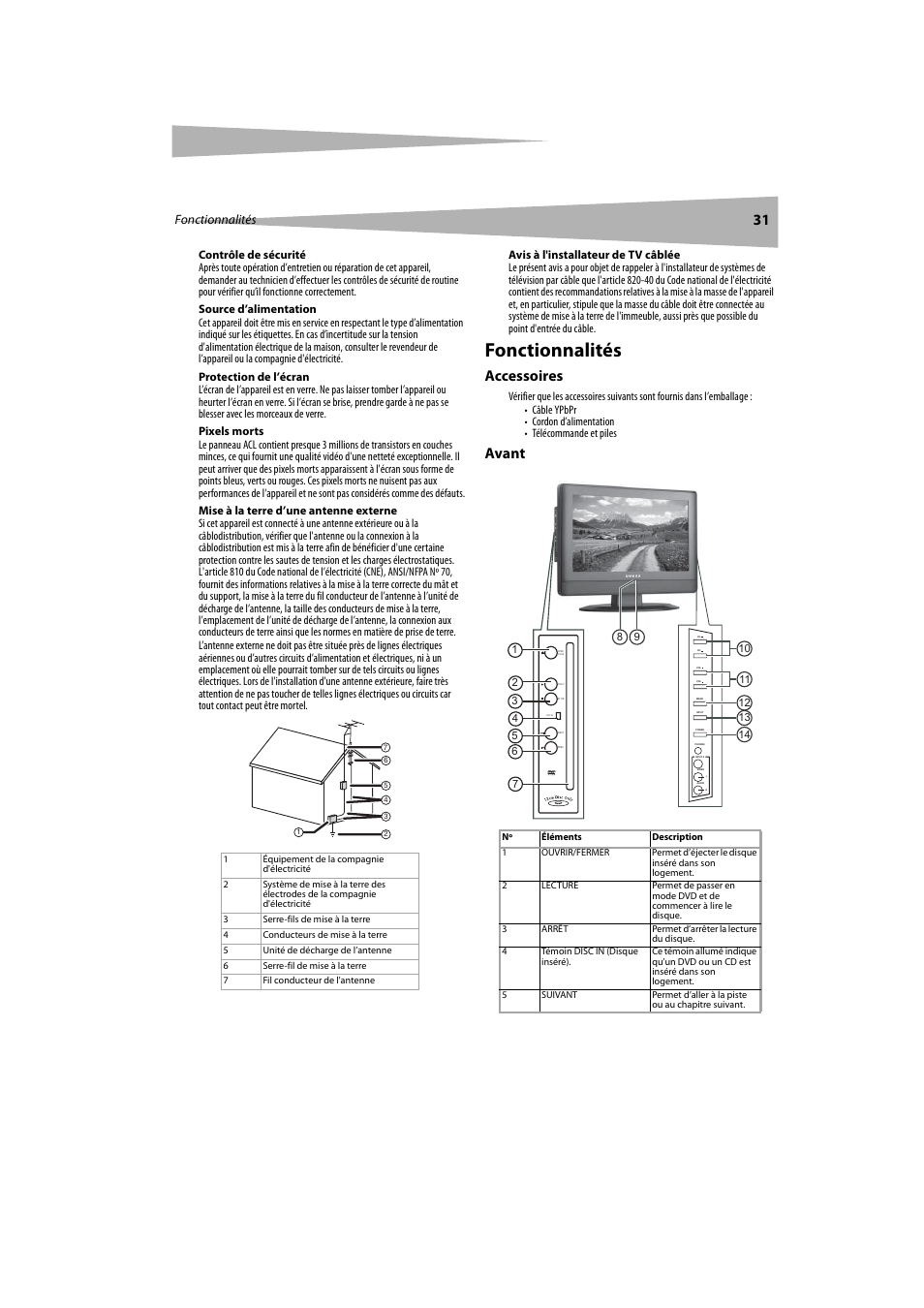 Fonctionnalités, Accessoires, Avant | Accessoires avant | Dynex DX-LTDVD20 User Manual | Page 31 / 86
