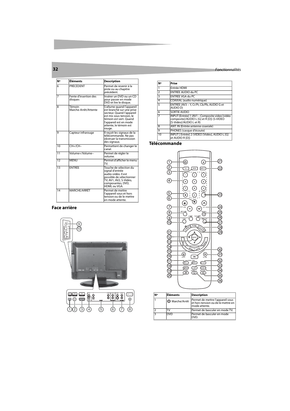 Face arrière, Télécommande, Face arrière télécommande | Fonctionnalités | Dynex DX-LTDVD20 User Manual | Page 32 / 86