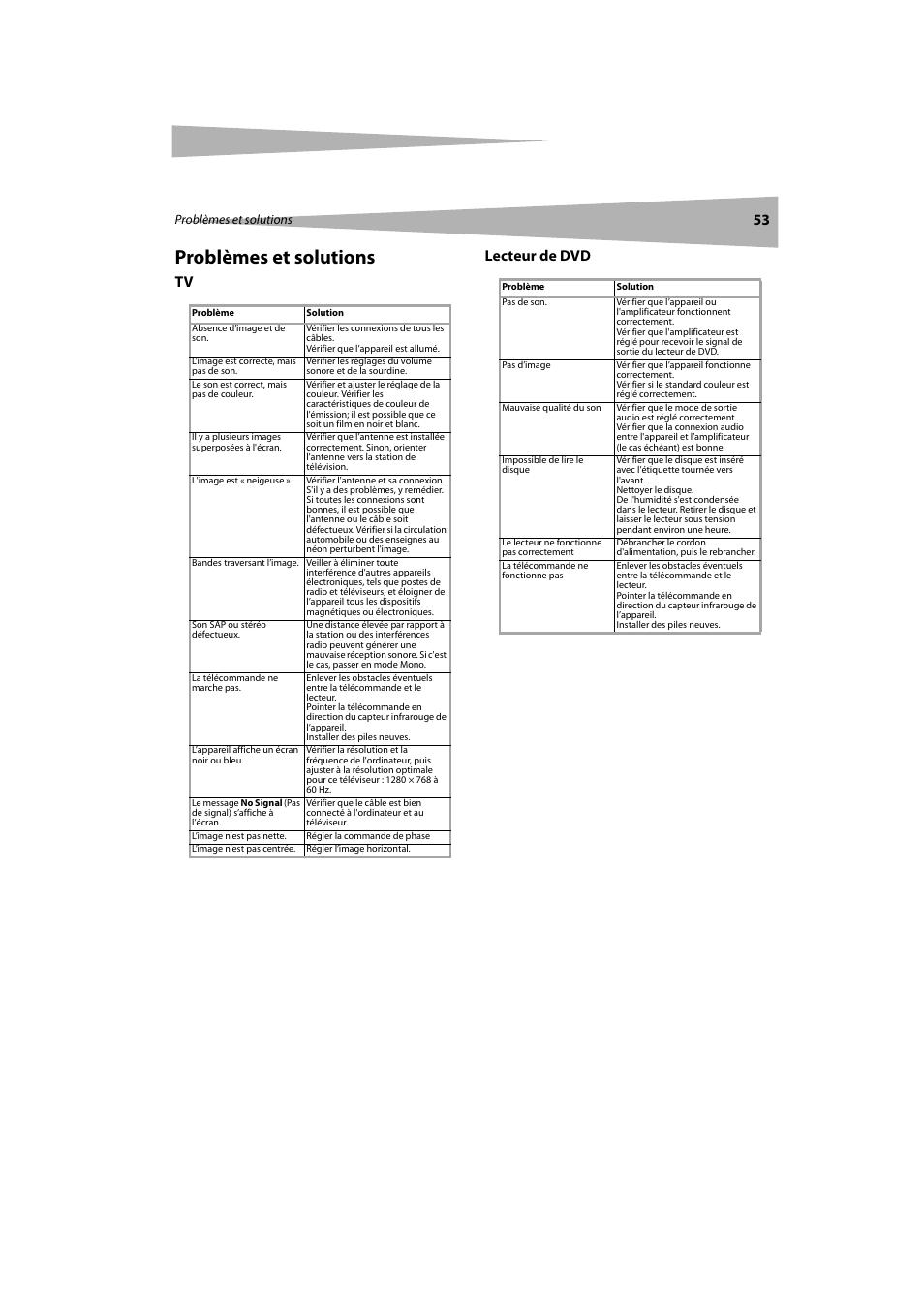Problèmes et solutions, Lecteur de dvd, Tv lecteur de dvd | Dynex DX-LTDVD20 User Manual | Page 53 / 86