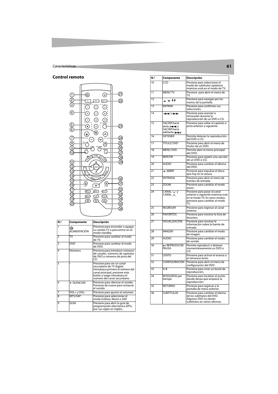 Control remoto, 61 control remoto | Dynex DX-LTDVD20 User Manual | Page 61 / 86