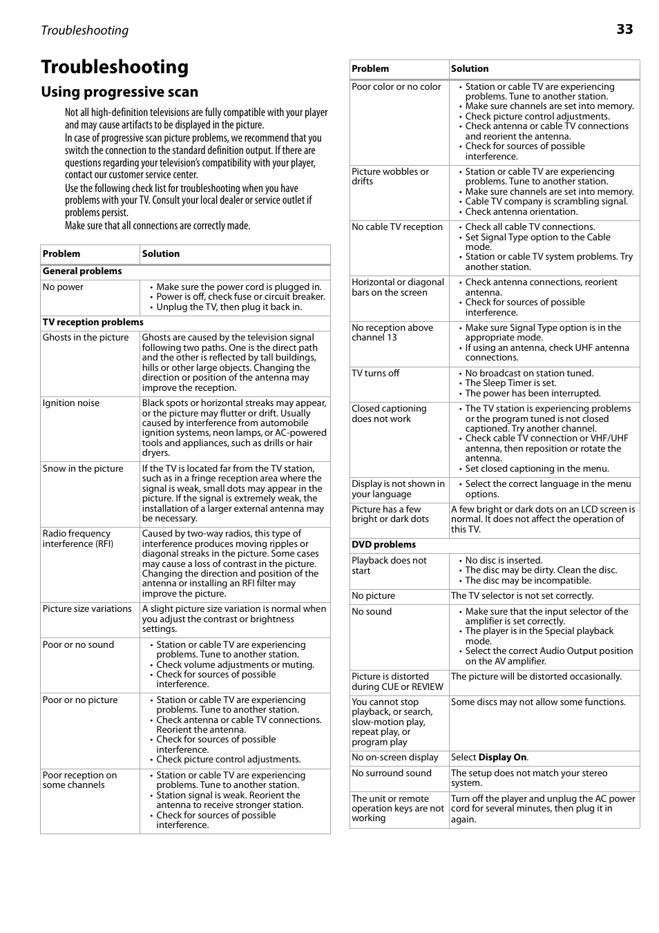 Troubleshooting, Using progressive scan | Dynex DX-LTDVD22-09 User Manual | Page 33 / 36