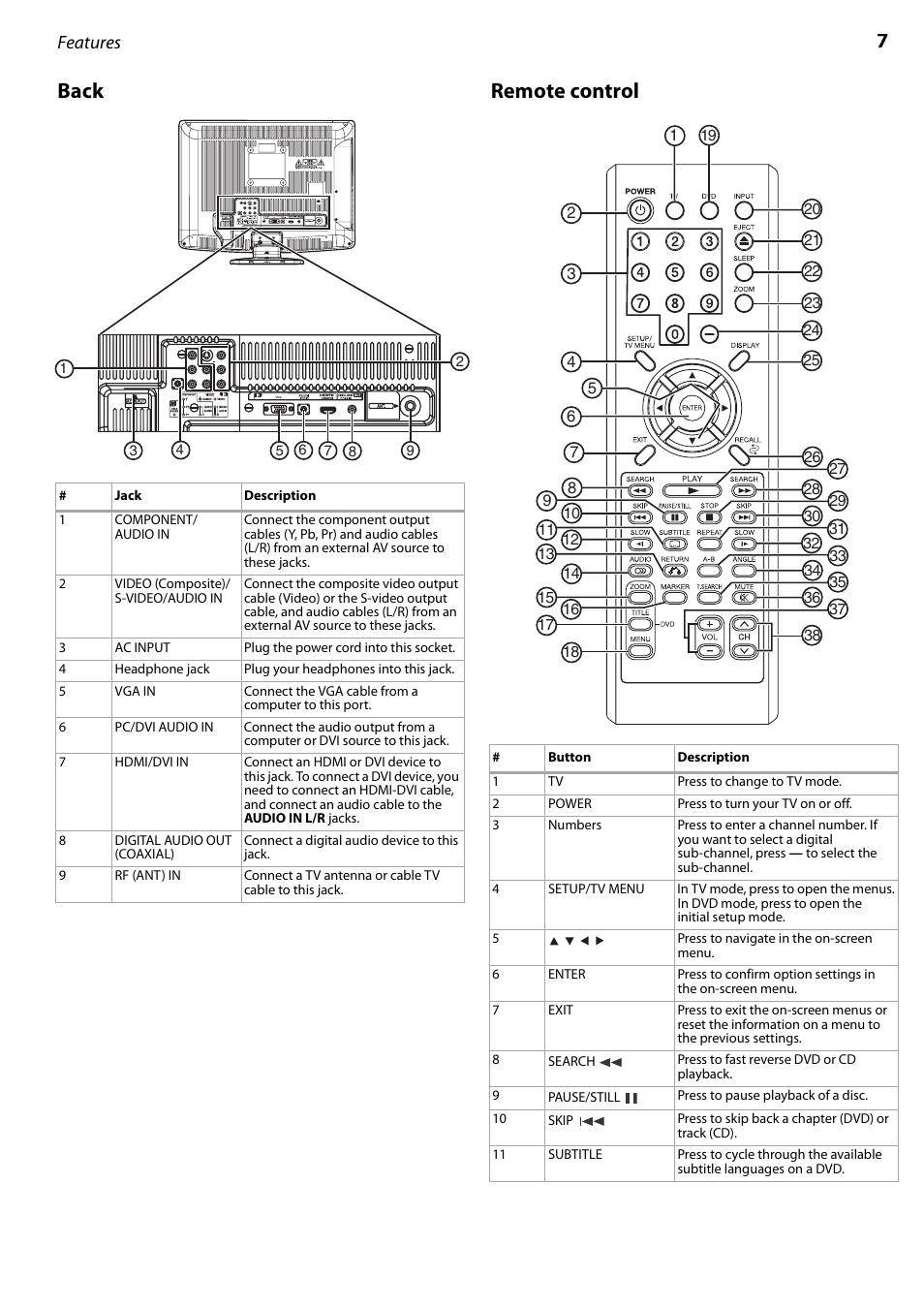 Back, Remote control, Back remote control | 7back remote control, Features | Dynex DX-LTDVD22-09 User Manual | Page 7 / 36