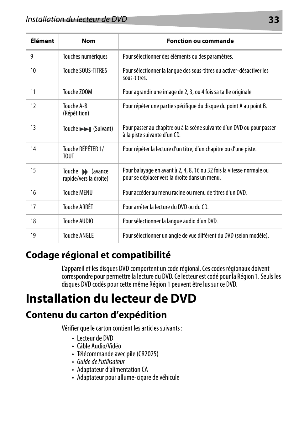 Codage régional et compatibilité, Installation du lecteur de dvd, Contenu du carton d’expédition | 33 codage régional et compatibilité | Dynex DX-PDVD9 User Manual | Page 33 / 84