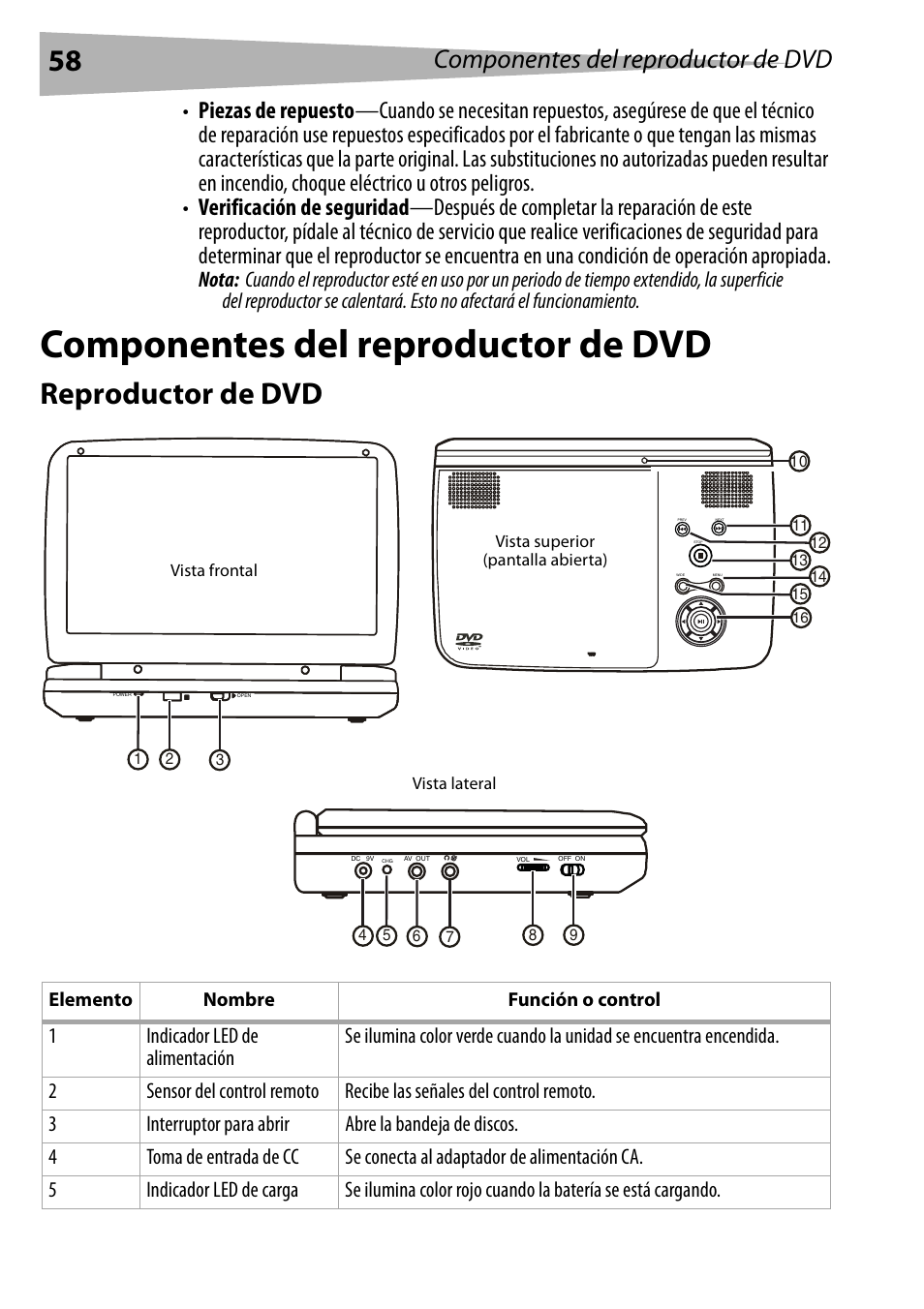 Componentes del reproductor de dvd, Reproductor de dvd | Dynex DX-PDVD9 User Manual | Page 58 / 84