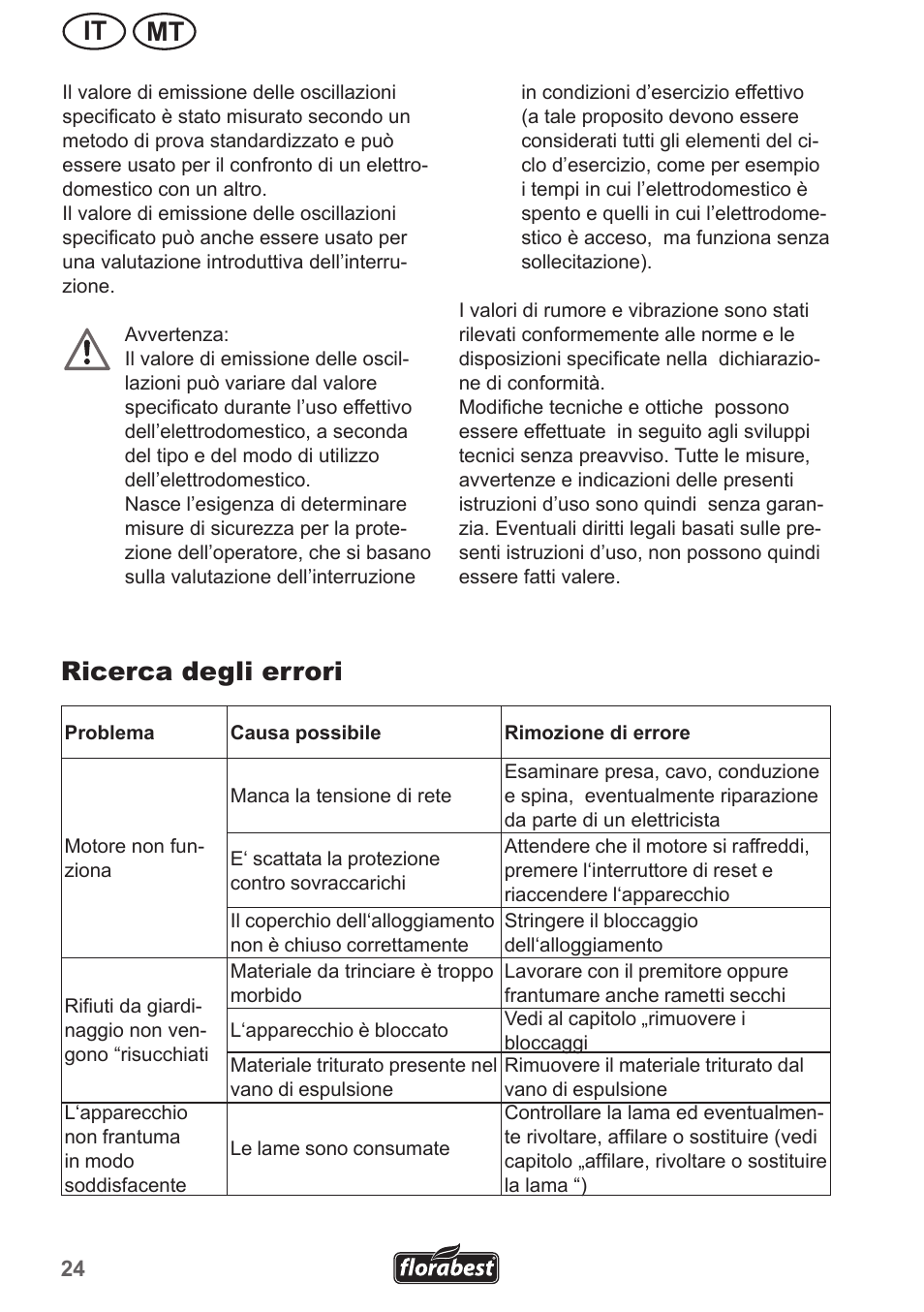 Mt it, Ricerca degli errori | Florabest FMH 2400 A1 User Manual | Page 24 / 58