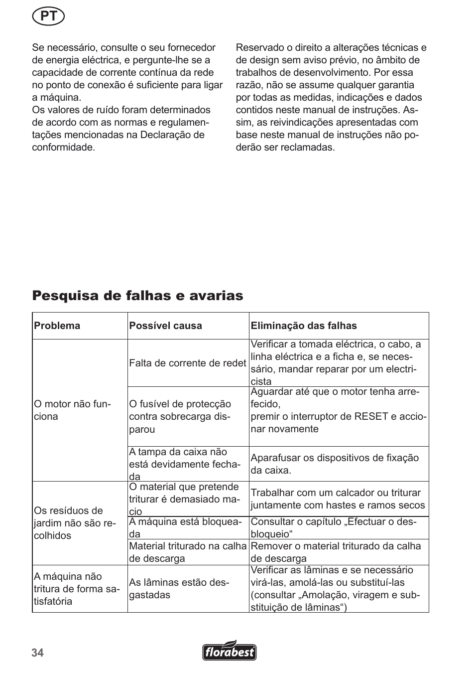 Pesquisa de falhas e avarias | Florabest FMH 2400 A1 User Manual | Page 34 / 58