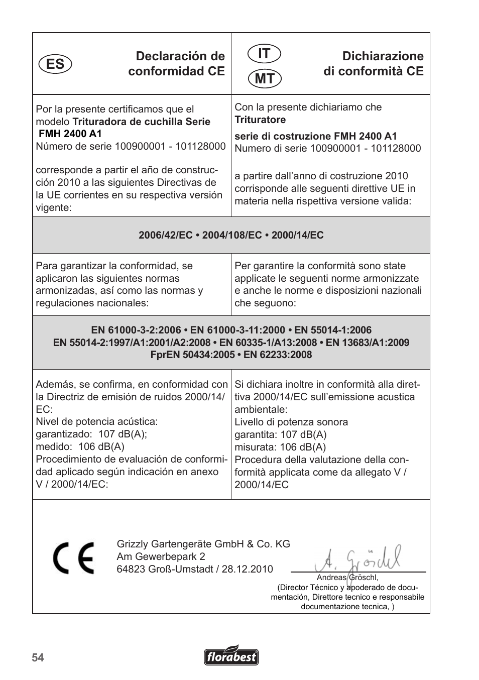 Es it mt | Florabest FMH 2400 A1 User Manual | Page 54 / 58