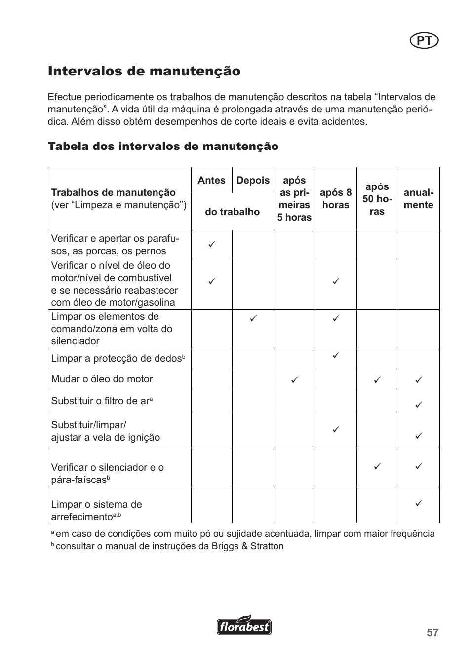 Intervalos de manutenção | Florabest FBM 190 A1 User Manual | Page 57 / 100