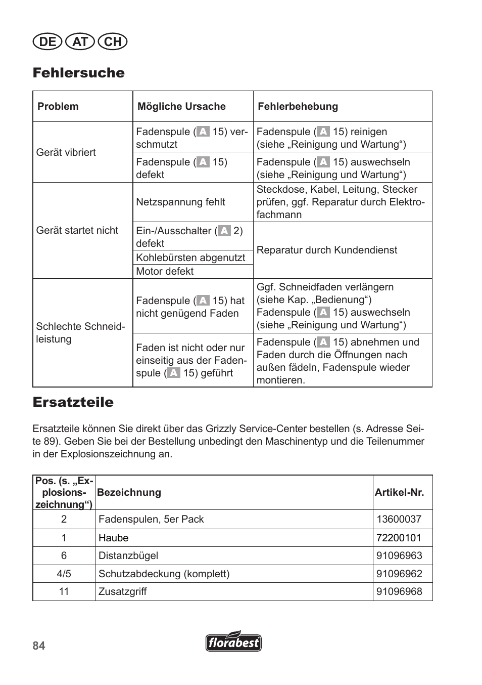 Fehlersuche, Ersatzteile, De at ch | Florabest FRT 450 A1 User Manual | Page 84 / 90