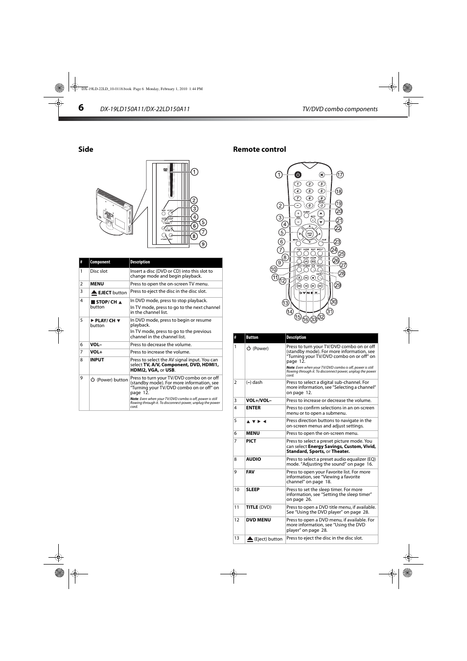 Side, Remote control, Side remote control | Dynex DX-22LD150A11 User Manual | Page 9 / 40