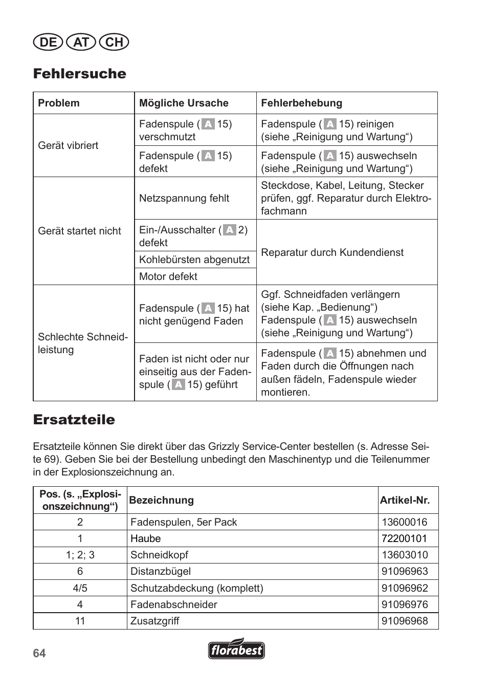 Fehlersuche, Ersatzteile, De at ch | Florabest FRT 450 A1 User Manual | Page 64 / 70