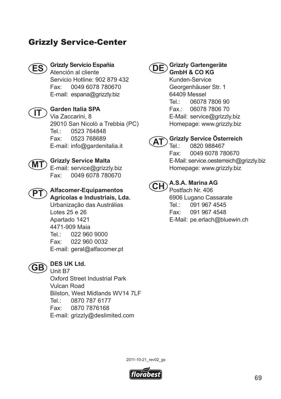 Es it, Mt pt gb de at ch, Grizzly service-center | Florabest FRT 450 A1 User Manual | Page 69 / 70