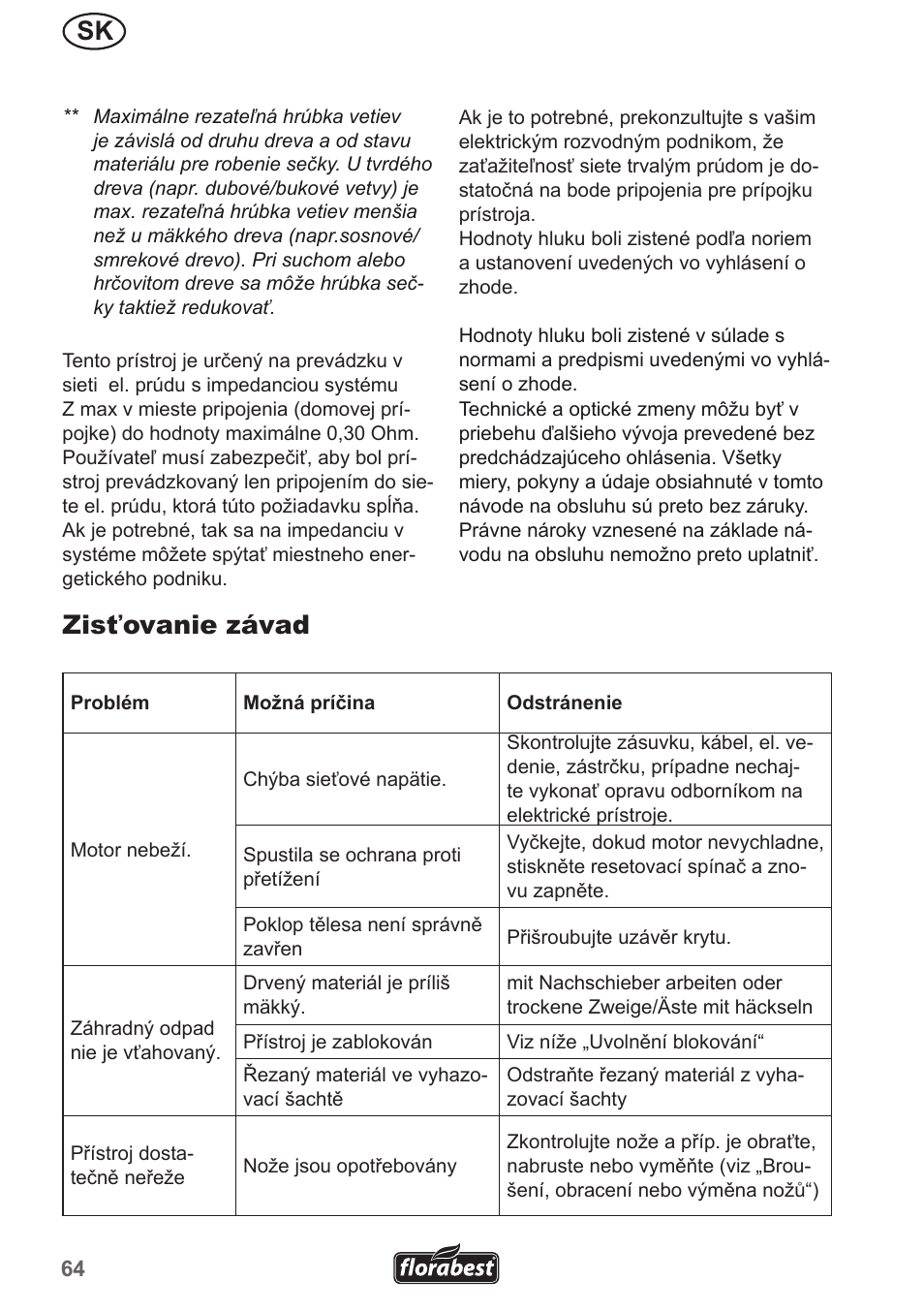 Zisťovanie závad | Florabest FMH 2400 B2 User Manual | Page 64 / 81