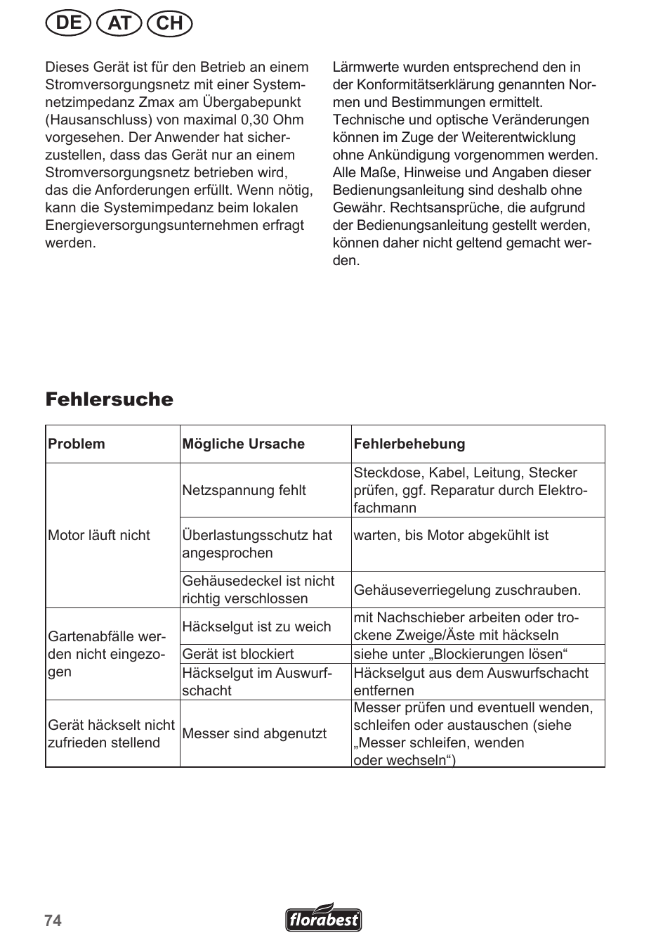 Ch at de, Fehlersuche | Florabest FMH 2400 B2 User Manual | Page 74 / 81