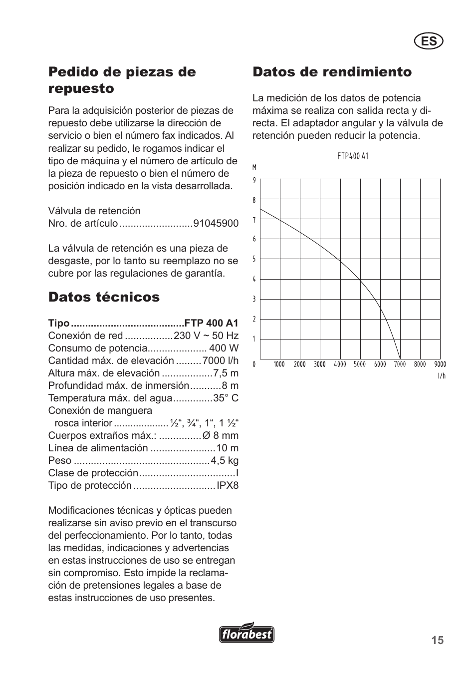 Pedido de piezas de repuesto, Datos técnicos, Datos de rendimiento | Florabest FTP 400 A1 User Manual | Page 15 / 70
