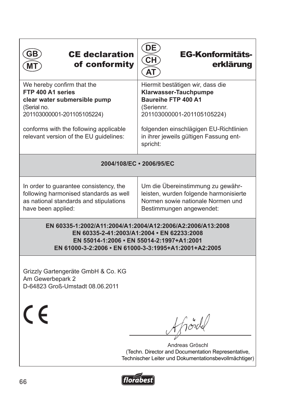 De gb at, Ch mt | Florabest FTP 400 A1 User Manual | Page 66 / 70