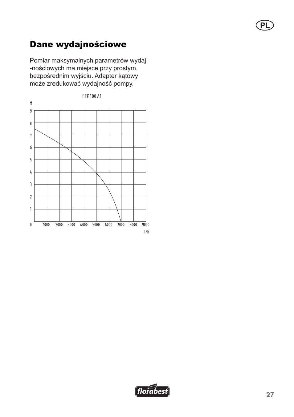 Dane wydajnościowe | Florabest FTP 400 A1 User Manual | Page 27 / 94