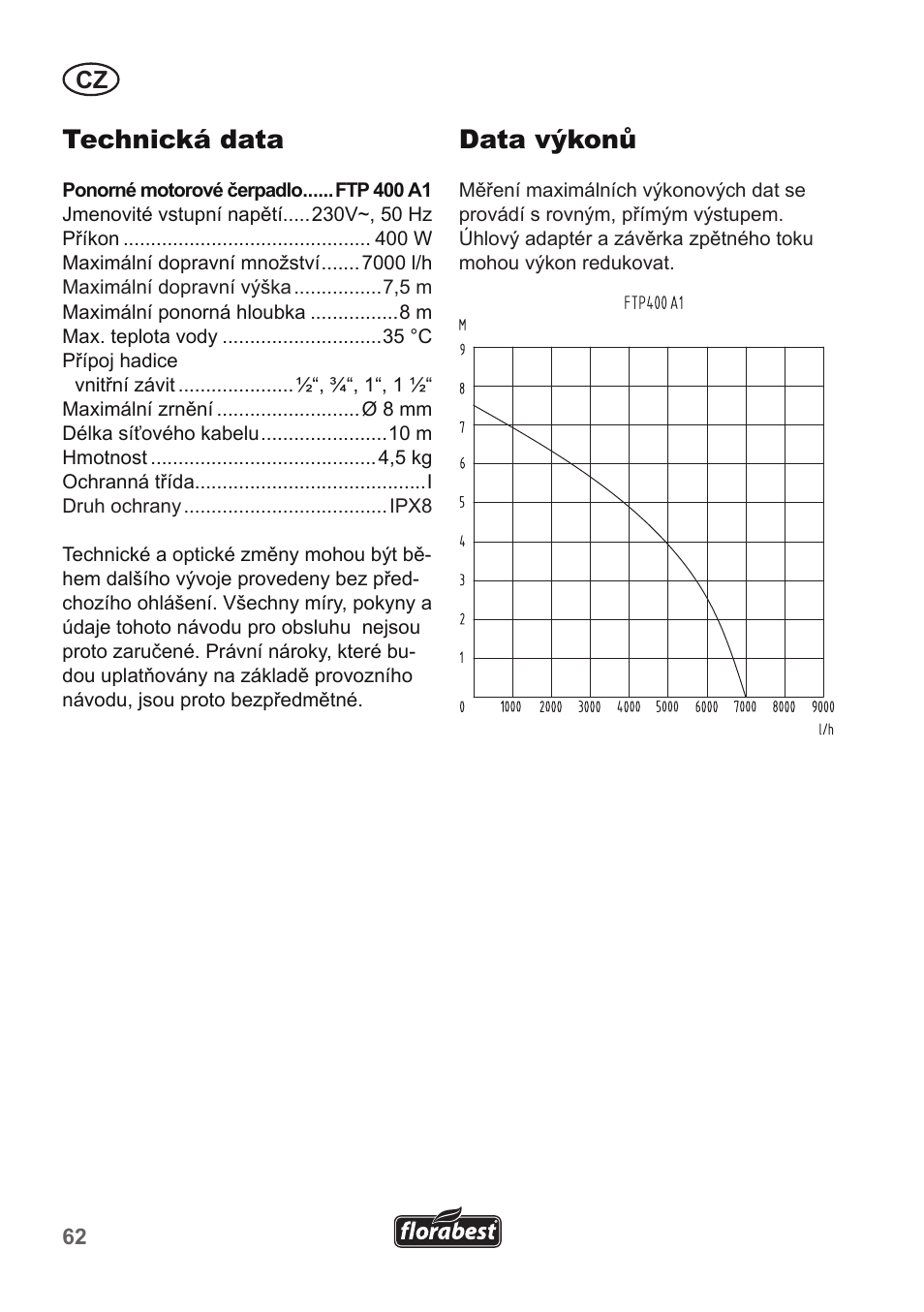 Technická data, Data výkonů | Florabest FTP 400 A1 User Manual | Page 62 / 94