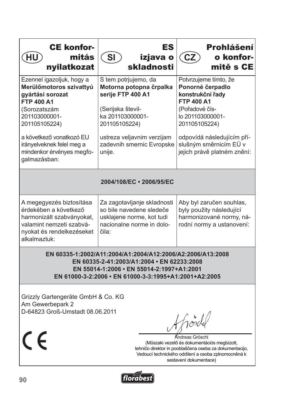 Hu si cz | Florabest FTP 400 A1 User Manual | Page 90 / 94