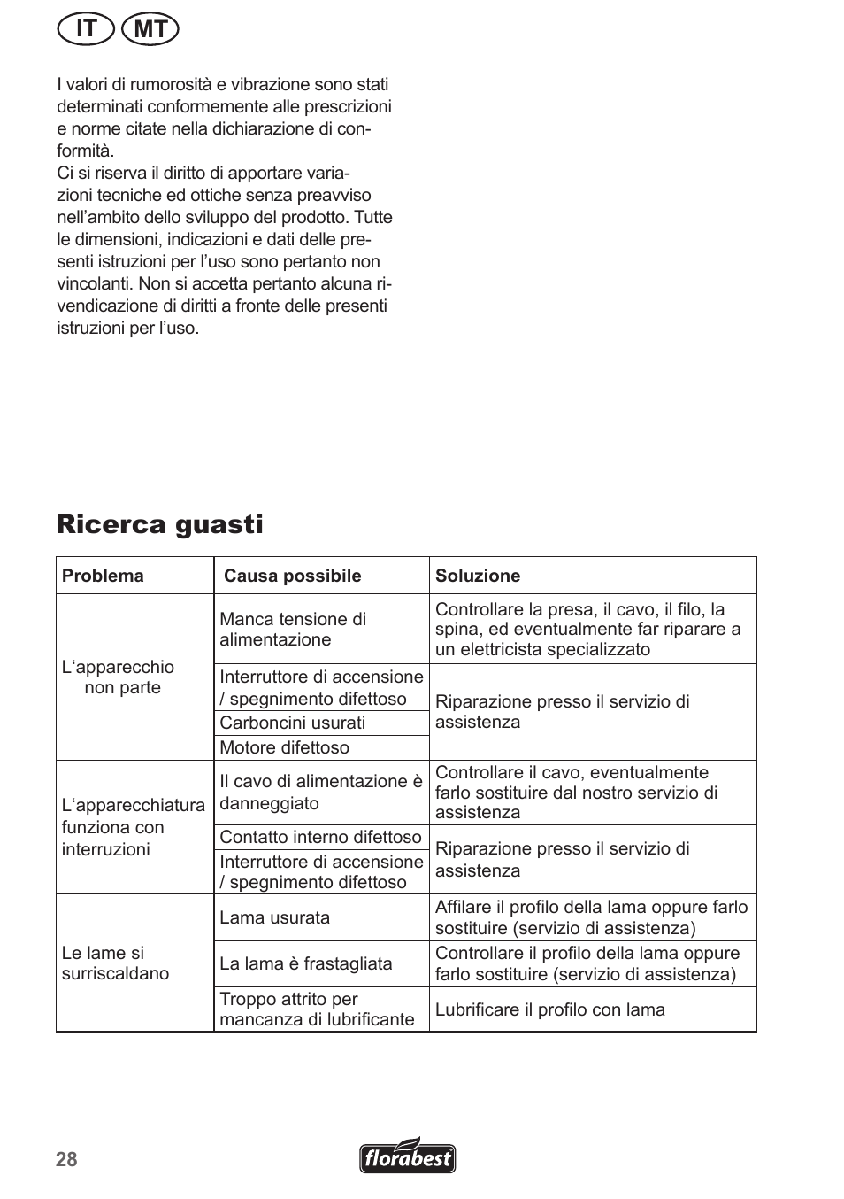 Ricerca guasti, Mt it | Florabest FHL 900 A1 User Manual | Page 28 / 70