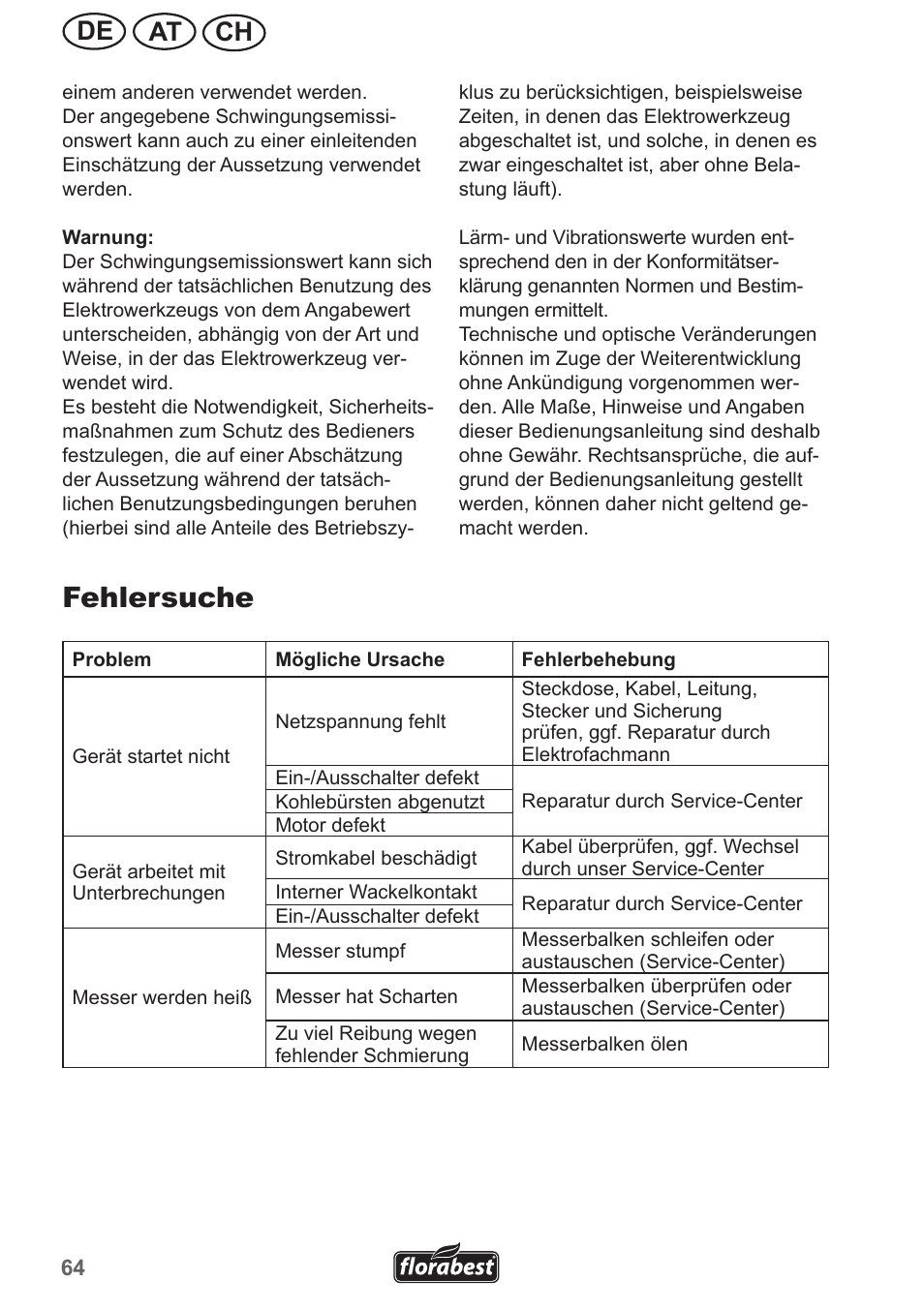 Fehlersuche, Ch at de | Florabest FHL 900 A1 User Manual | Page 64 / 70